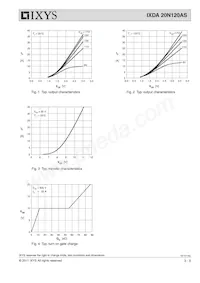 IXDA20N120AS-TUB Datenblatt Seite 3