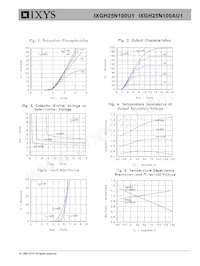 IXGH25N100U1 Datasheet Pagina 3