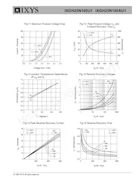 IXGH25N100U1 Datasheet Pagina 5