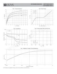 IXYA20N120C3HV Datasheet Pagina 4