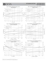 IXYA20N120C3HV Datasheet Pagina 5