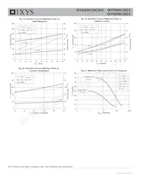 IXYA20N120C3HV Datasheet Pagina 6