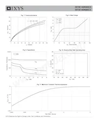 IXYK140N90C3 Datasheet Pagina 4