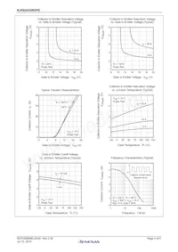 RJH60A83RDPE-00#J3 Datasheet Pagina 4