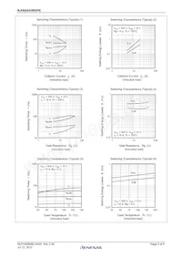 RJH60A83RDPE-00#J3 Datasheet Pagina 5