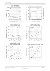 RJH60A83RDPE-00#J3 Datasheet Pagina 6