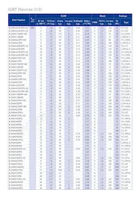 RJH60A83RDPN-E0#T2 Datasheet Pagina 2