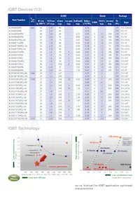 RJH60A83RDPN-E0#T2 Datenblatt Seite 3