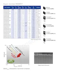 RJH60A83RDPN-E0#T2 Datasheet Pagina 4