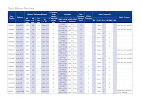 RJH60A83RDPN-E0#T2 Datenblatt Seite 5