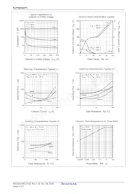 RJP6085DPN-00#T2 Datenblatt Seite 6