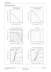 RJP60D0DPK-00#T0 Datasheet Pagina 3