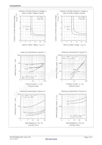 RJP60D0DPK-00#T0 Datasheet Pagina 4