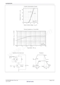 RJP60D0DPK-00#T0 Datasheet Pagina 5