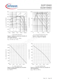 SGW15N60FKSA1 Datasheet Pagina 4