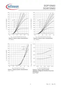 SGW15N60FKSA1 Datasheet Pagina 5