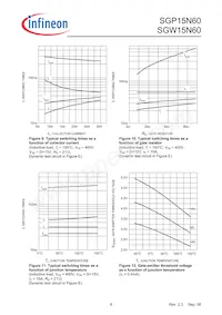 SGW15N60FKSA1 Datasheet Pagina 6