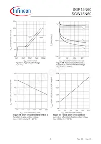 SGW15N60FKSA1 Datasheet Pagina 8