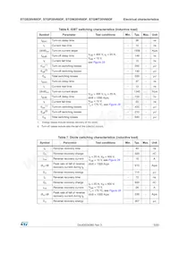 STGB20V60DF Datasheet Page 5