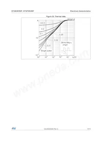 STGB30V60F數據表 頁面 9