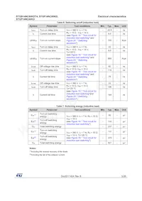 STGF14NC60KD數據表 頁面 5