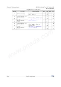 STGF14NC60KD Datasheet Page 6