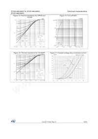 STGF14NC60KD Datasheet Pagina 9