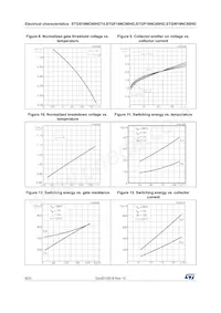 STGF19NC60HD Datasheet Page 8