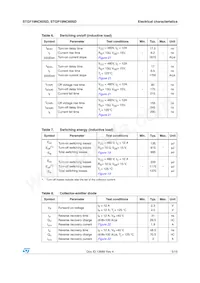 STGP19NC60SD Datasheet Pagina 5