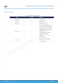 STGP6NC60H Datasheet Pagina 22