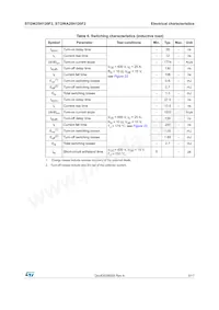 STGW25H120F2 Datasheet Pagina 5