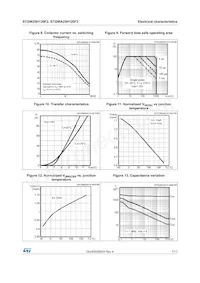 STGW25H120F2 Datasheet Pagina 7