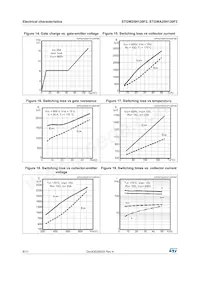 STGW25H120F2 Datasheet Pagina 8