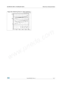 STGW25H120F2 Datasheet Pagina 9