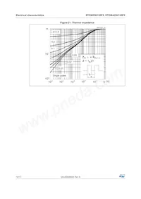 STGW25H120F2 Datasheet Pagina 10