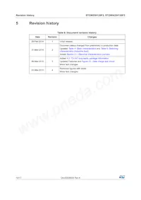 STGW25H120F2 Datasheet Pagina 16