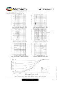 APT50GF60JU2 Datasheet Pagina 4