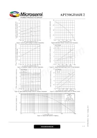 APT50GF60JU2 Datasheet Pagina 5