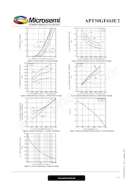 APT50GF60JU2 Datasheet Pagina 7