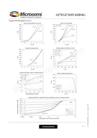 APTGF360U60D4G Datasheet Pagina 4