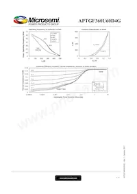 APTGF360U60D4G Datenblatt Seite 5