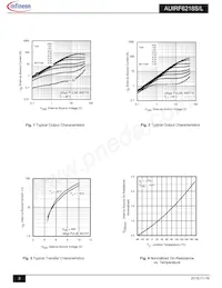 AUIRF6218S Datasheet Page 3