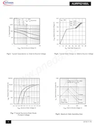 AUIRF6218S Datasheet Page 4