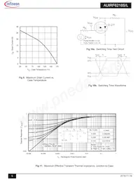 AUIRF6218S Datasheet Page 5