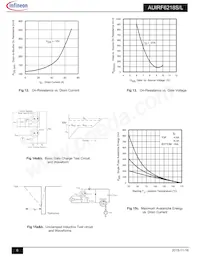 AUIRF6218S Datasheet Page 6