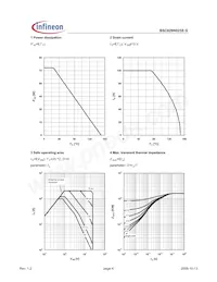 BSC029N025S G Datasheet Pagina 4