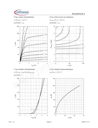 BSC029N025S G Datenblatt Seite 5