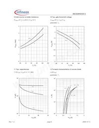 BSC029N025S G Datenblatt Seite 6