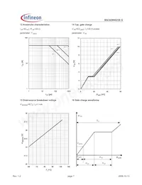 BSC029N025S G Datasheet Pagina 7