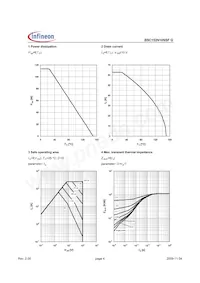 BSC152N10NSFGATMA1 Datenblatt Seite 4